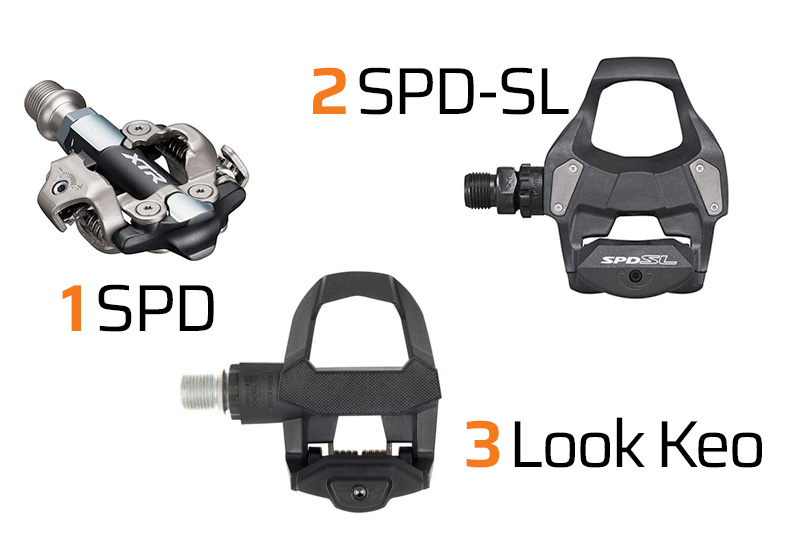 Bicycle accessories – pedals